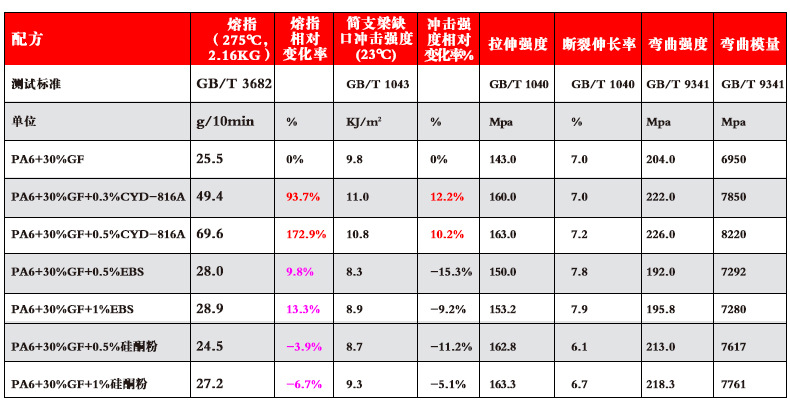 2、PA6+30%GF體系.jpg